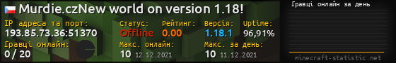 Юзербар 560x90 с графіком гравців онлайн для сервера 193.85.73.36:51370