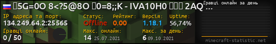 Юзербар 560x90 с графіком гравців онлайн для сервера 134.249.64.2:25565