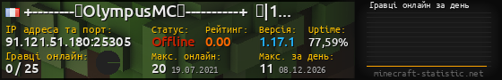 Юзербар 560x90 с графіком гравців онлайн для сервера 91.121.51.180:25305