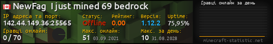 Юзербар 560x90 с графіком гравців онлайн для сервера 142.44.149.36:25565