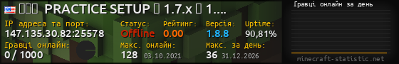 Юзербар 560x90 с графіком гравців онлайн для сервера 147.135.30.82:25578