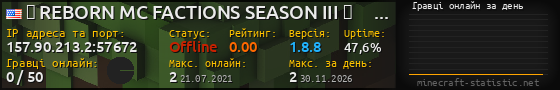 Юзербар 560x90 с графіком гравців онлайн для сервера 157.90.213.2:57672