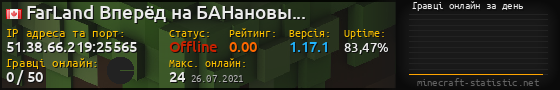 Юзербар 560x90 с графіком гравців онлайн для сервера 51.38.66.219:25565