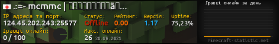 Юзербар 560x90 с графіком гравців онлайн для сервера 124.45.202.243:25577