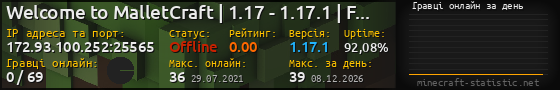 Юзербар 560x90 с графіком гравців онлайн для сервера 172.93.100.252:25565