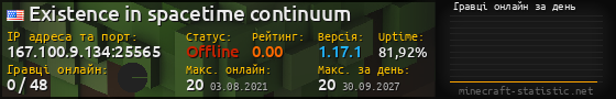 Юзербар 560x90 с графіком гравців онлайн для сервера 167.100.9.134:25565