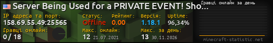 Юзербар 560x90 с графіком гравців онлайн для сервера 158.69.55.49:25565