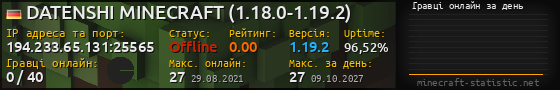 Юзербар 560x90 с графіком гравців онлайн для сервера 194.233.65.131:25565