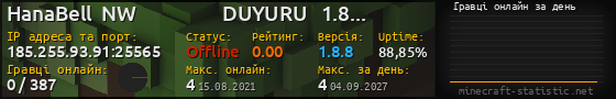 Юзербар 560x90 с графіком гравців онлайн для сервера 185.255.93.91:25565