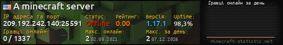 Юзербар 560x90 с графіком гравців онлайн для сервера 209.192.242.140:25591