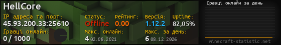 Юзербар 560x90 с графіком гравців онлайн для сервера 45.93.200.33:25610