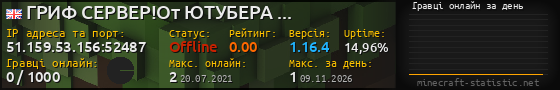 Юзербар 560x90 с графіком гравців онлайн для сервера 51.159.53.156:52487