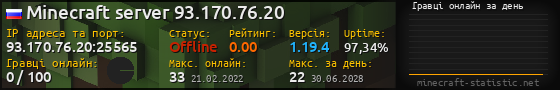 Юзербар 560x90 с графіком гравців онлайн для сервера 93.170.76.20:25565