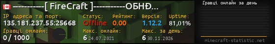 Юзербар 560x90 с графіком гравців онлайн для сервера 135.181.237.55:25668