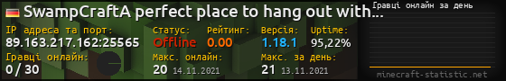 Юзербар 560x90 с графіком гравців онлайн для сервера 89.163.217.162:25565
