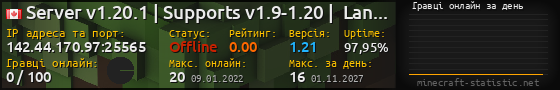 Юзербар 560x90 с графіком гравців онлайн для сервера 142.44.170.97:25565