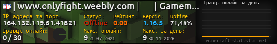 Юзербар 560x90 с графіком гравців онлайн для сервера 164.132.119.61:41821