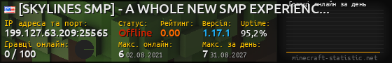 Юзербар 560x90 с графіком гравців онлайн для сервера 199.127.63.209:25565