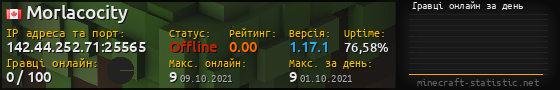 Юзербар 560x90 с графіком гравців онлайн для сервера 142.44.252.71:25565