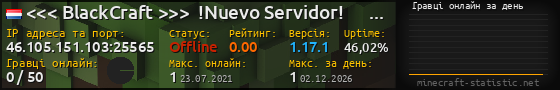 Юзербар 560x90 с графіком гравців онлайн для сервера 46.105.151.103:25565