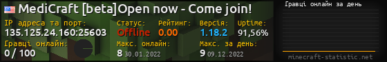 Юзербар 560x90 с графіком гравців онлайн для сервера 135.125.24.160:25603