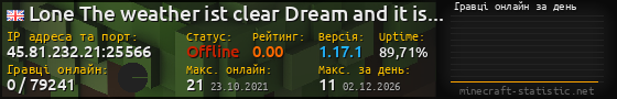 Юзербар 560x90 с графіком гравців онлайн для сервера 45.81.232.21:25566