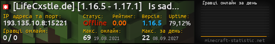 Юзербар 560x90 с графіком гравців онлайн для сервера 193.135.10.8:15221