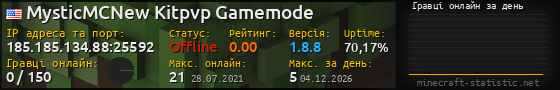 Юзербар 560x90 с графіком гравців онлайн для сервера 185.185.134.88:25592