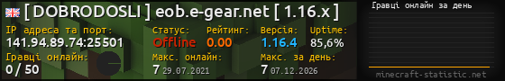 Юзербар 560x90 с графіком гравців онлайн для сервера 141.94.89.74:25501