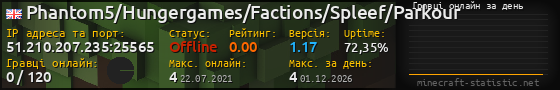 Юзербар 560x90 с графіком гравців онлайн для сервера 51.210.207.235:25565
