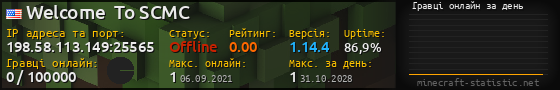 Юзербар 560x90 с графіком гравців онлайн для сервера 198.58.113.149:25565