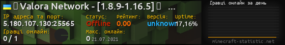Юзербар 560x90 с графіком гравців онлайн для сервера 5.180.107.130:25565