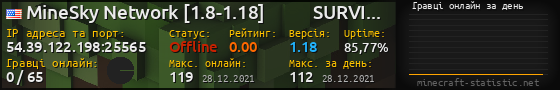 Юзербар 560x90 с графіком гравців онлайн для сервера 54.39.122.198:25565