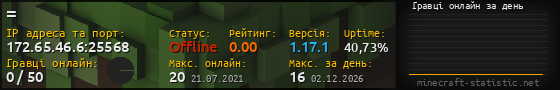 Юзербар 560x90 с графіком гравців онлайн для сервера 172.65.46.6:25568