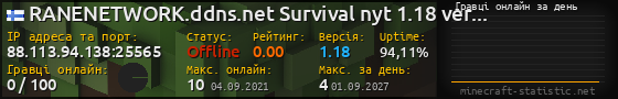 Юзербар 560x90 с графіком гравців онлайн для сервера 88.113.94.138:25565
