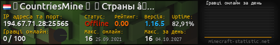 Юзербар 560x90 с графіком гравців онлайн для сервера 194.67.71.28:25565