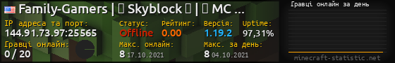 Юзербар 560x90 с графіком гравців онлайн для сервера 144.91.73.97:25565