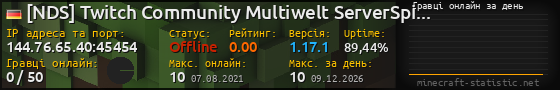 Юзербар 560x90 с графіком гравців онлайн для сервера 144.76.65.40:45454