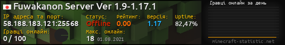Юзербар 560x90 с графіком гравців онлайн для сервера 58.188.183.121:25568