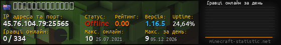 Юзербар 560x90 с графіком гравців онлайн для сервера 45.76.104.79:25565