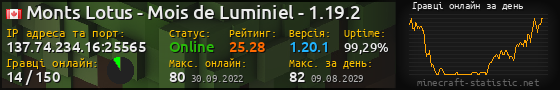 Юзербар 560x90 с графіком гравців онлайн для сервера 137.74.234.16:25565