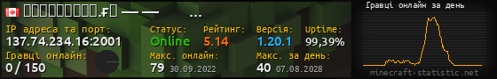 Юзербар 560x90 с графіком гравців онлайн для сервера 137.74.234.16:2001