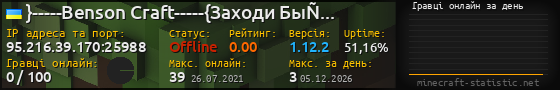 Юзербар 560x90 с графіком гравців онлайн для сервера 95.216.39.170:25988