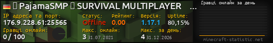 Юзербар 560x90 с графіком гравців онлайн для сервера 176.9.228.61:25565