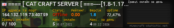 Юзербар 560x90 с графіком гравців онлайн для сервера 164.132.119.73:40759