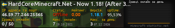 Юзербар 560x90 с графіком гравців онлайн для сервера 46.59.77.244:25565