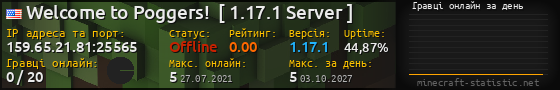 Юзербар 560x90 с графіком гравців онлайн для сервера 159.65.21.81:25565