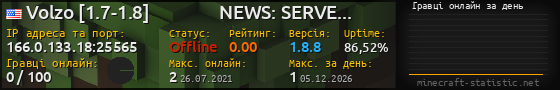 Юзербар 560x90 с графіком гравців онлайн для сервера 166.0.133.18:25565