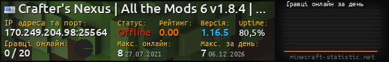 Юзербар 560x90 с графіком гравців онлайн для сервера 170.249.204.98:25564