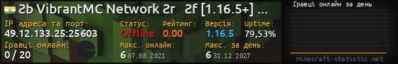 Юзербар 560x90 с графіком гравців онлайн для сервера 49.12.133.25:25603